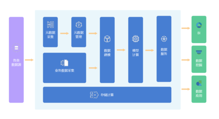 從數(shù)據(jù)源到數(shù)據(jù)可視化的全鏈路解析