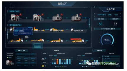 制造企業(yè)如何通過敏捷BI與數(shù)據(jù)可視化大屏優(yōu)化數(shù)據(jù)分析與處理