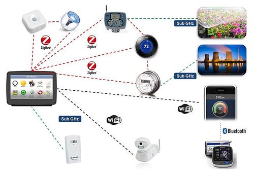 為物聯網設備的數據護航，鎏信科技獲千萬融資，開啟億萬設備的智慧連接之路
